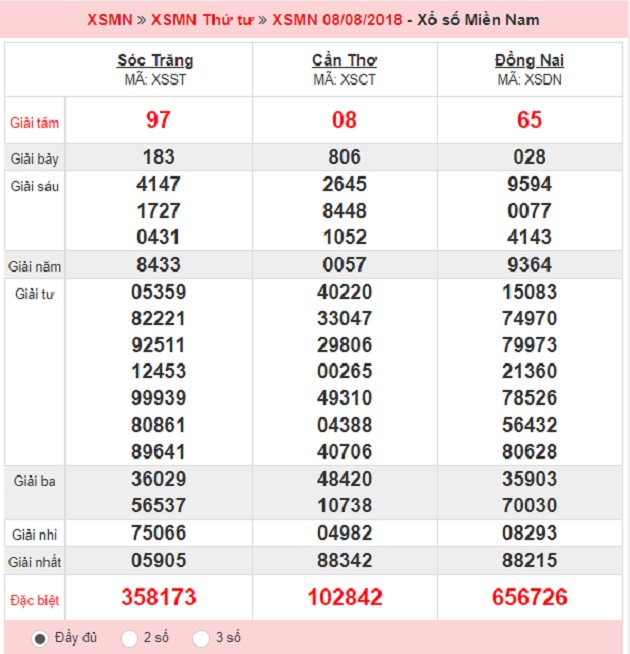 ket-qua-xo-so-mien-nam-hom-qua-ngay-08-08-2018