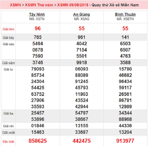 ket-qua-quay-thu-xsktmn-ngay-09-08-2018