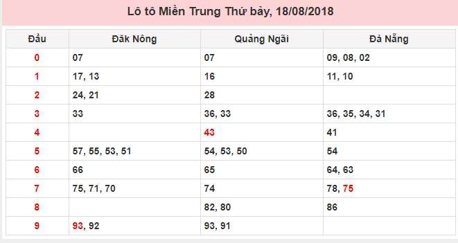 lo-to-mien-trung-18-8