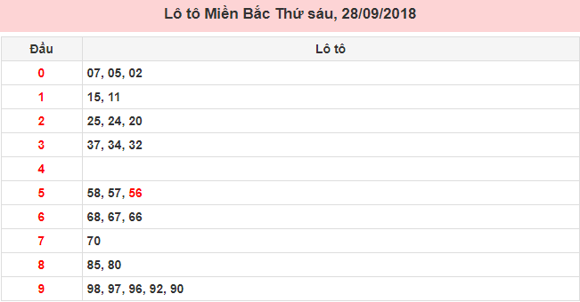 lo-to-mien-bac-28-09