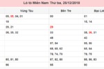 Dự đoán KQXSMN 26/12/2018 – Dự đoán kết quả xổ số miền Nam hôm nay ngày 26/12/2018