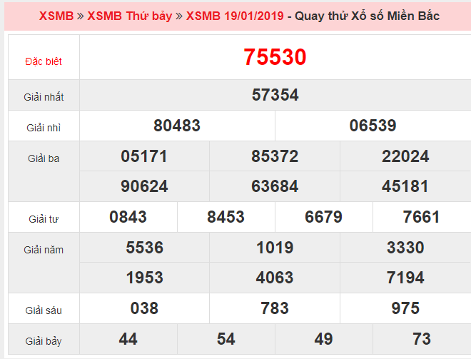 Kết quả quay thử XSMB ngày 19/01