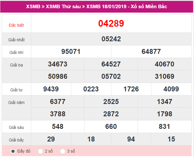 XSMB ngày 18/01 có đuôi 89 may mắn