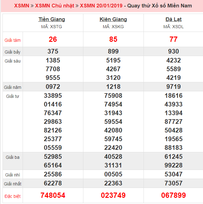 Kết quả quay thử XSMN ngày 20/01