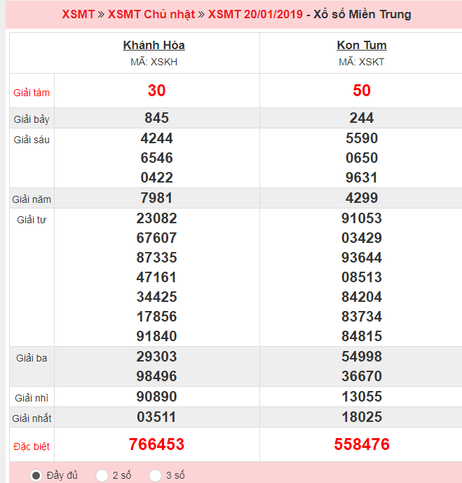 XSMT ngày 20/01 có tỉ lệ trúng thưởng cao