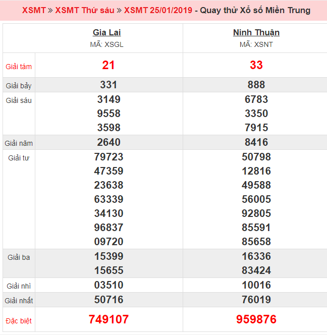 Kết quả quay thử XSMT ngày 25/01