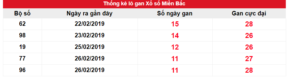 Kết quả gan XSMB ngày 09/03