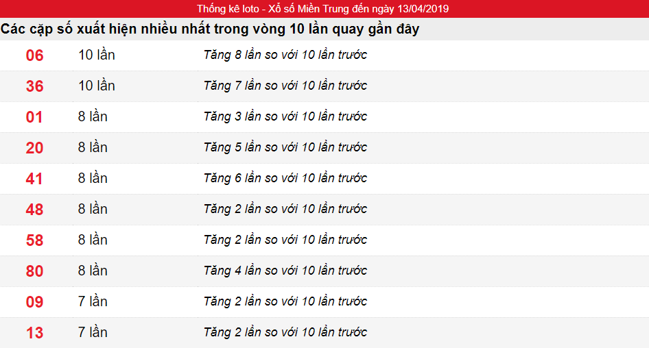 Tần xuất lô miền Trung ngày 13/04