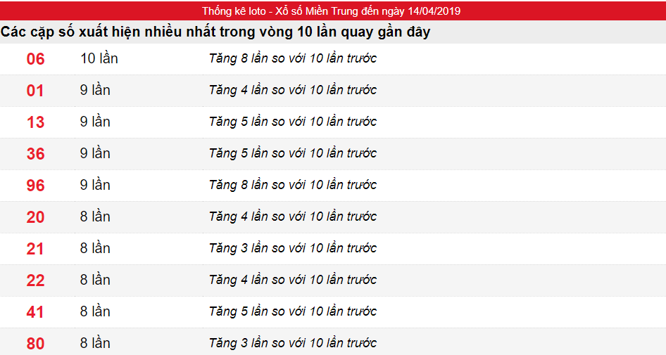 Tần xuất lô miền Trung ngày 14/04