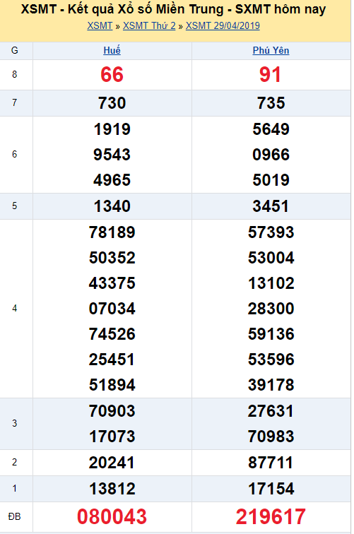 XSMT ngày 29/04 có tỉ lệ trúng lớn