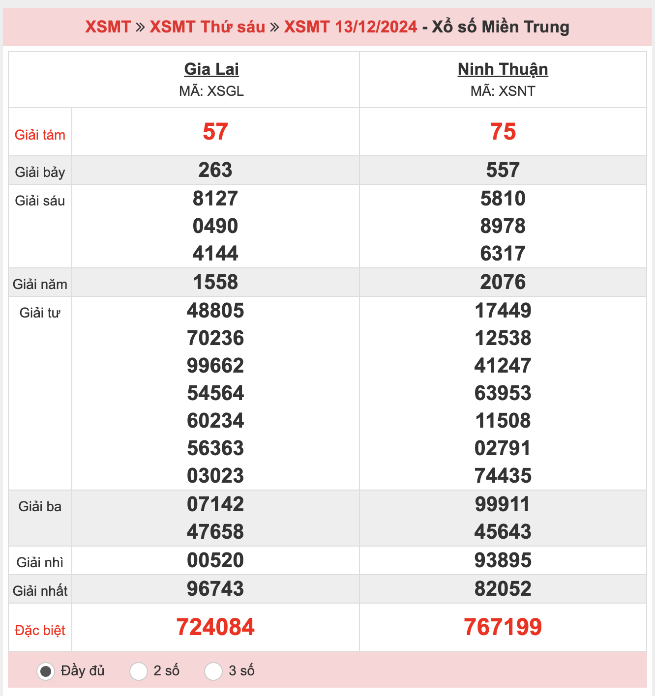 ket-qua-xo-so-mien-trung-ngay-13-14-2024