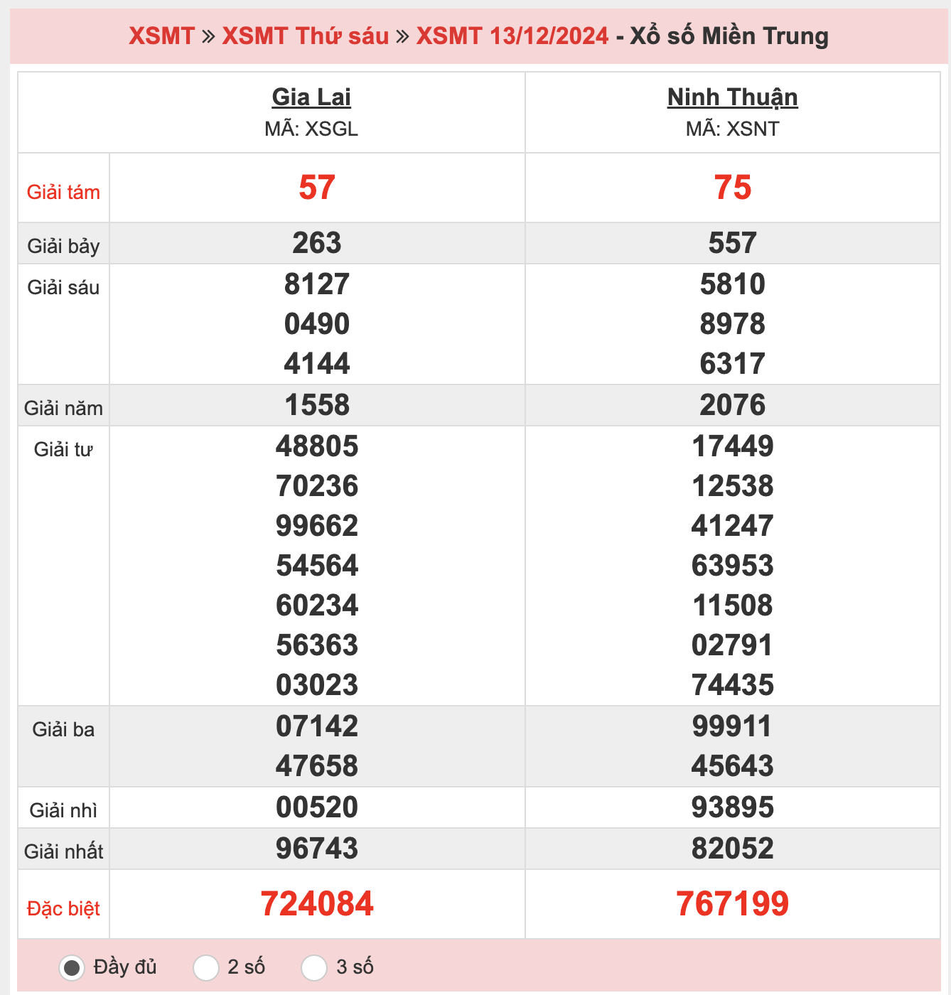 ket-qua-xo-so-mien-trung-ngay-14-12-2024