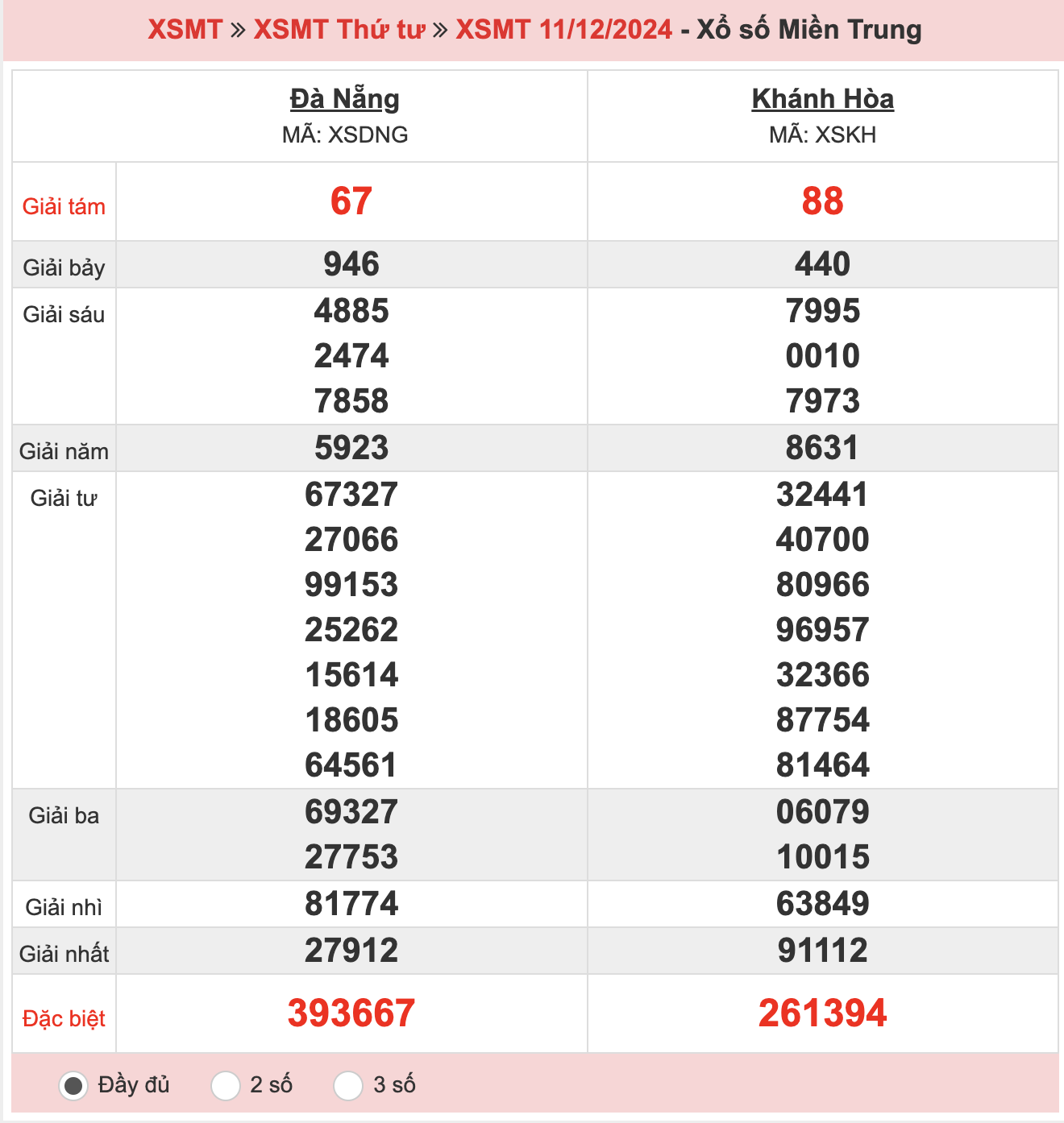 ket-qua-xo-so-mien-trung-ngay-11-12-2024