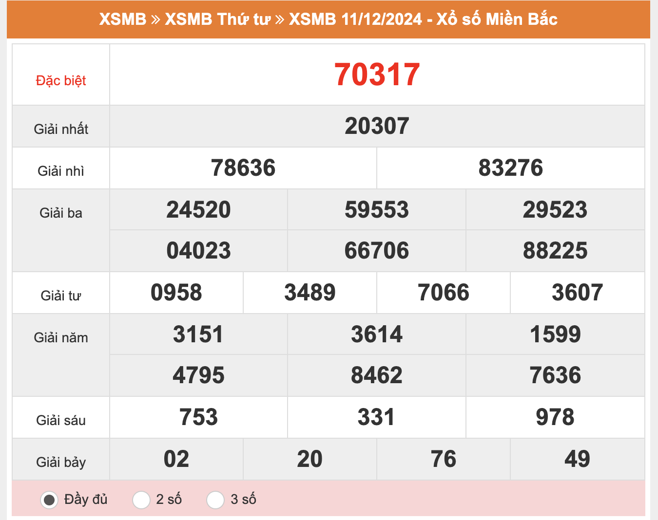 ket-qua-xo-so-mien-bac-ngay-11-12-2024