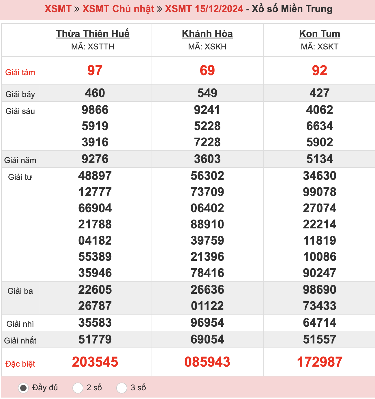 ket-qua-xo-so-mien-trung-ngay-15-12-2024