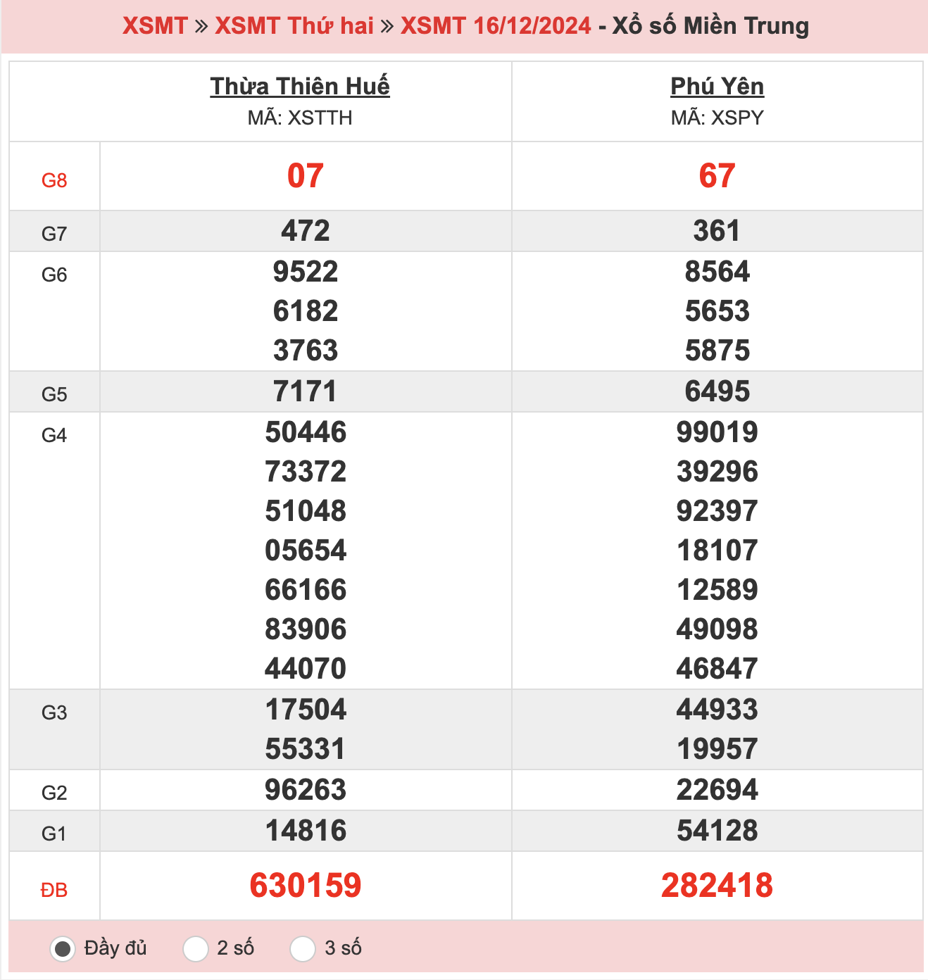 ket-qua-xsmt-ngay-16-12-2024