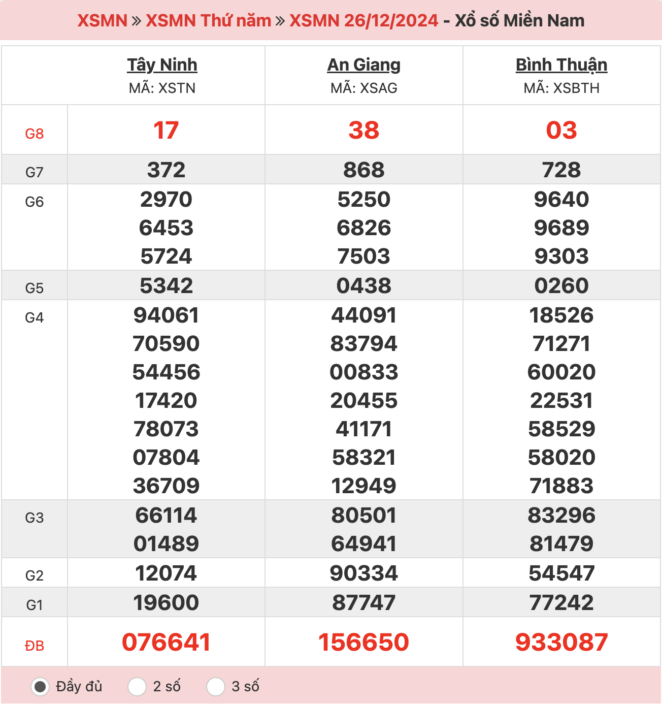 ket-qua-xo-so-mien-nam-26-12-2024