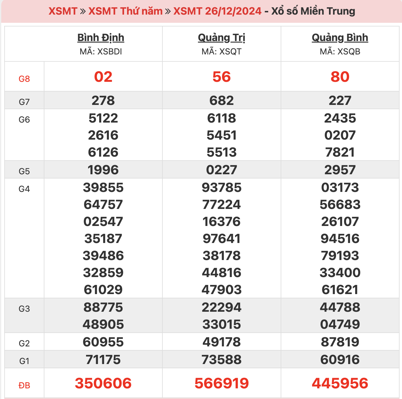 ket-qua-xo-so-mien-trung-26-12-2024