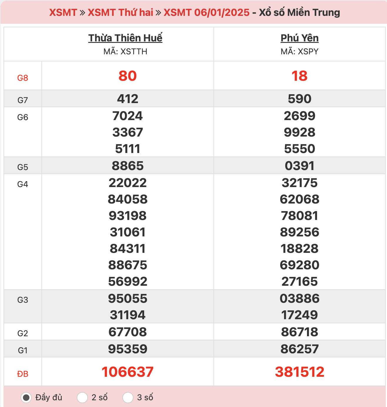 ket-qua-xo-so-mien-trung-06-01-2025