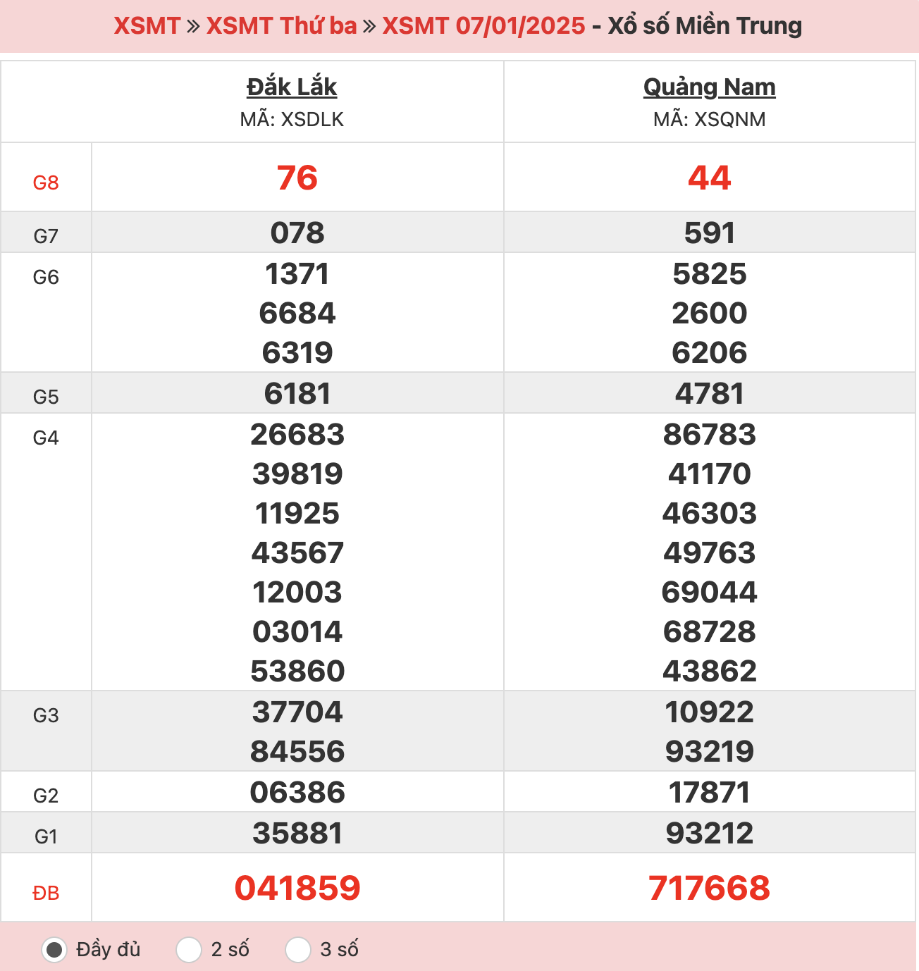 ket-qua-xo-so-mien-trung-07-01-2025