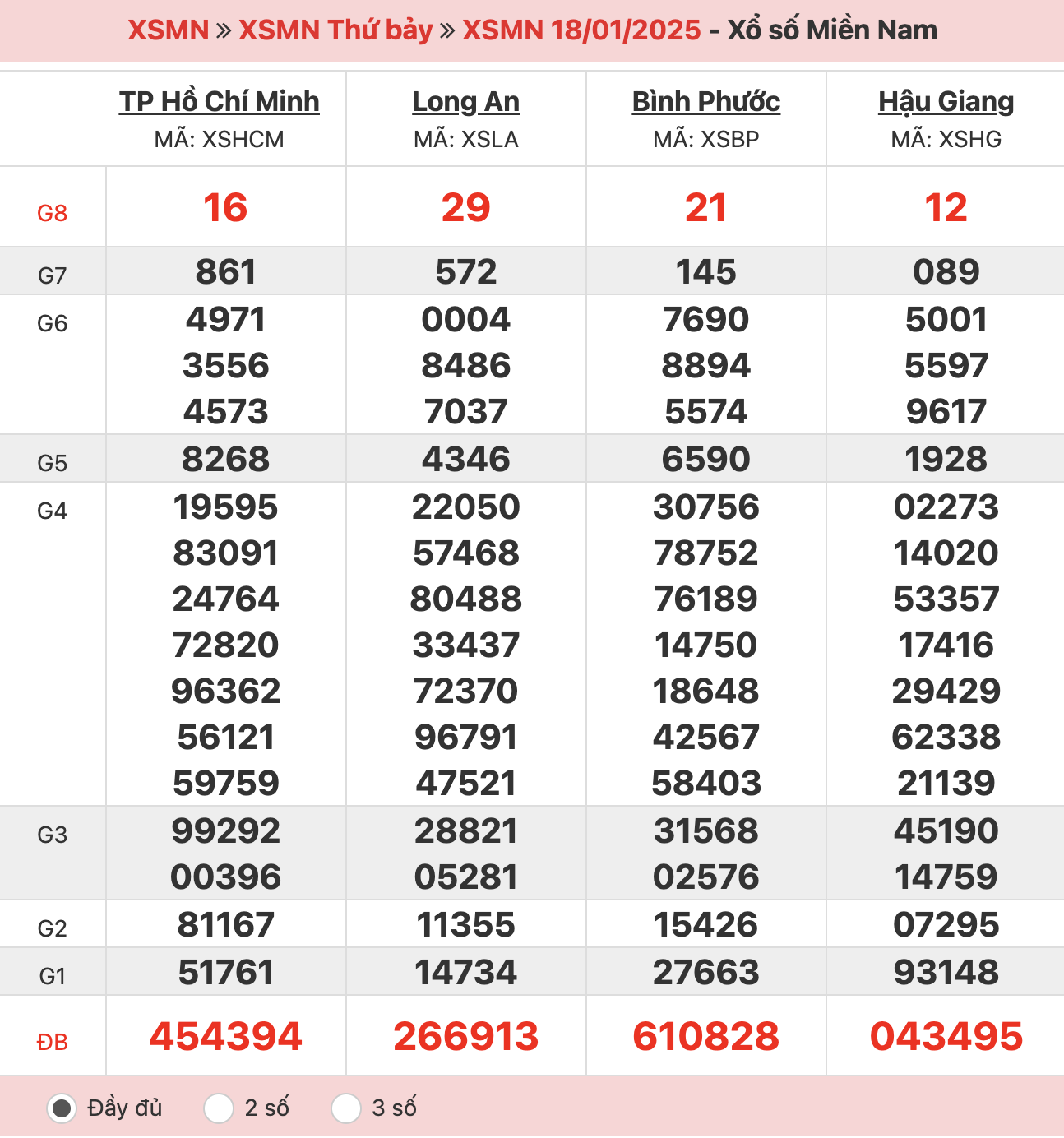 ket-qua-xo-so-mien-nam-18-01-2025
