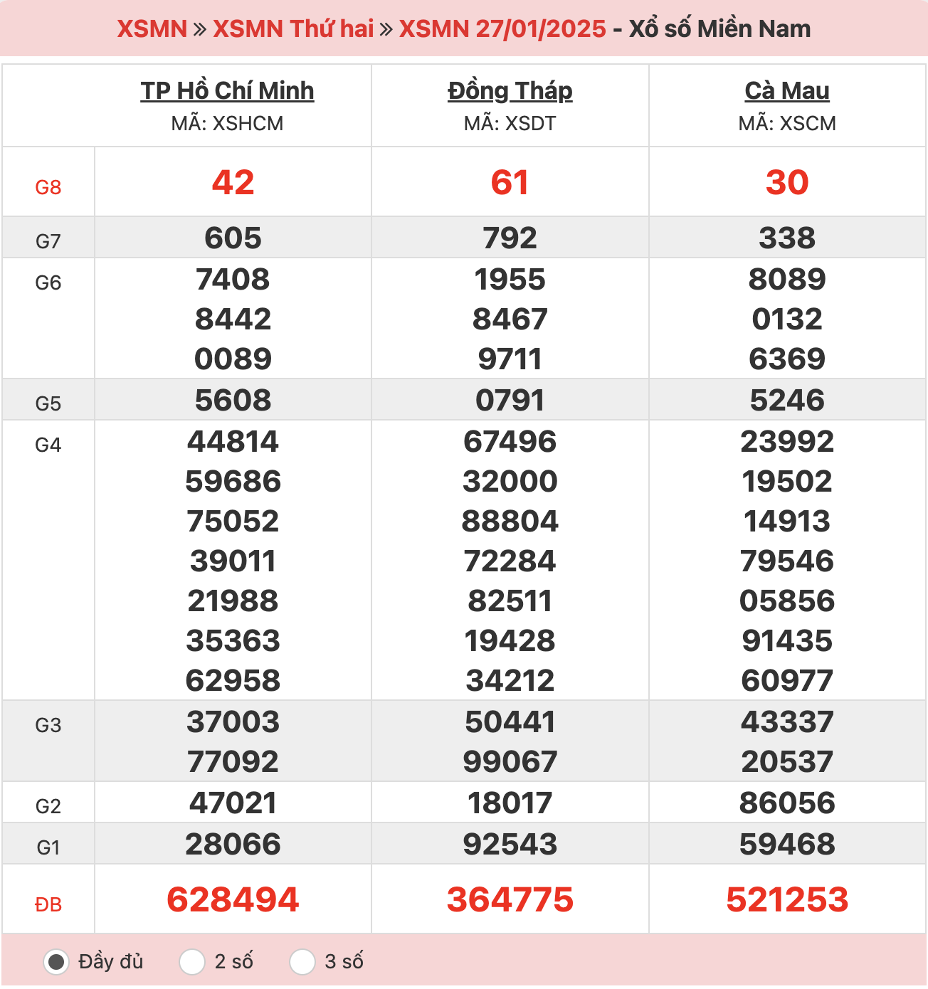 ket-qua-xo-so-mien-nam-27-01-2025