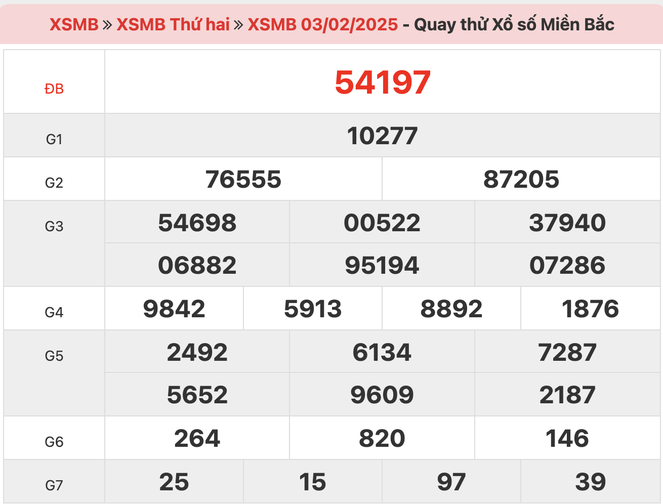 quay-thu-xsmb-ngay-03-02-2025