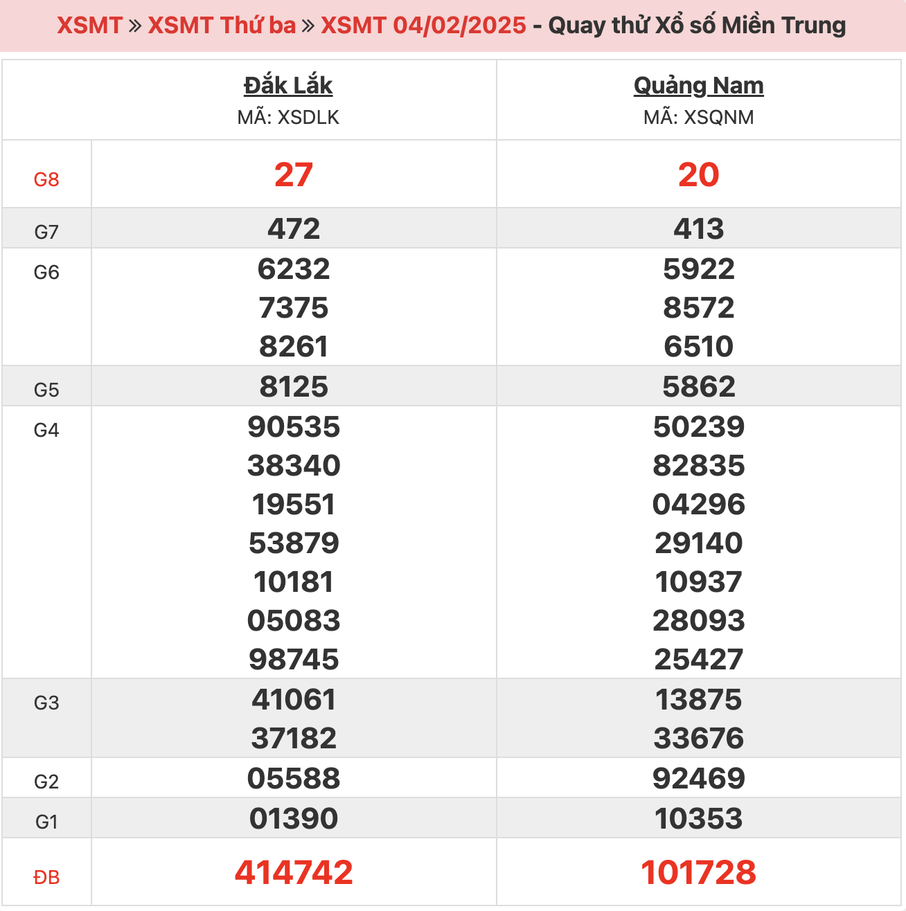 quay-thu-xsmt-ngay-04-02-2025