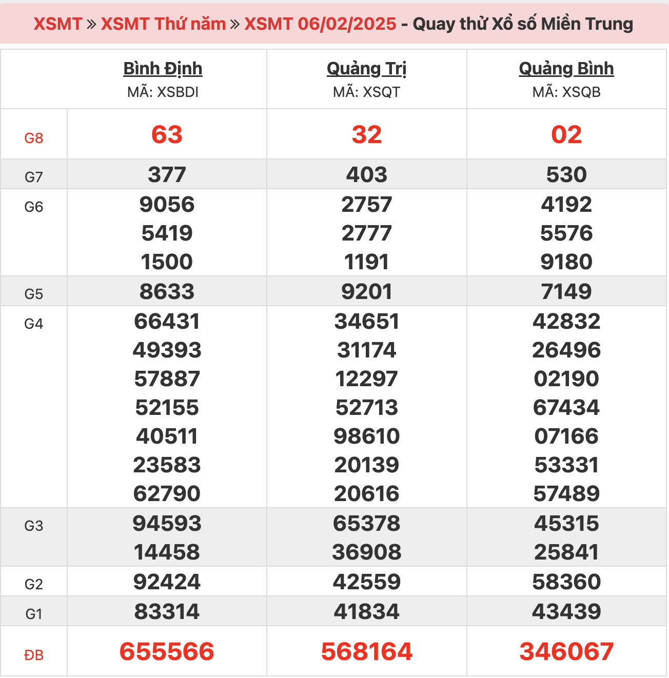 quay-thu-xsmt-ngay-06-02-2025