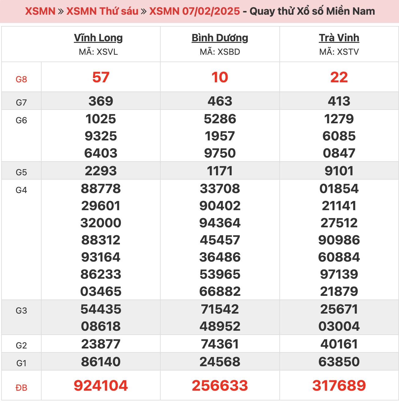 quay-thu-xsmn-ngay-07-02-2025