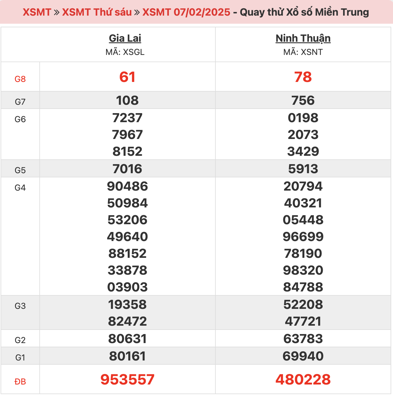 quay-thu-xsmt-ngay-07-02-2025