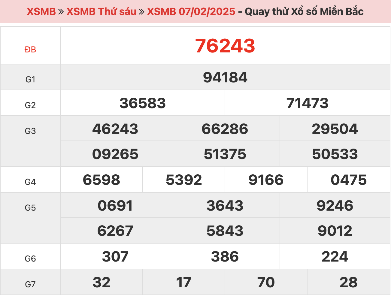 quay-thu-xsmb-ngay-07-02-2025