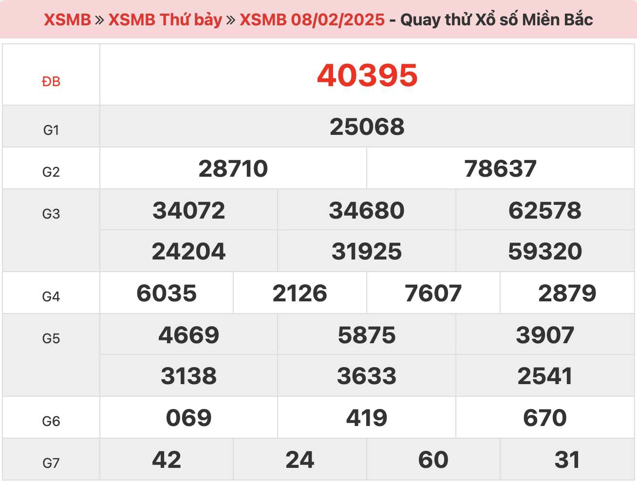 quay-thu-xsmb-ngay-08-02-2025