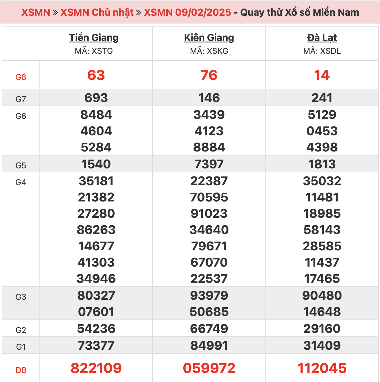 quay-thu-xsmn-ngay-09-02-2025