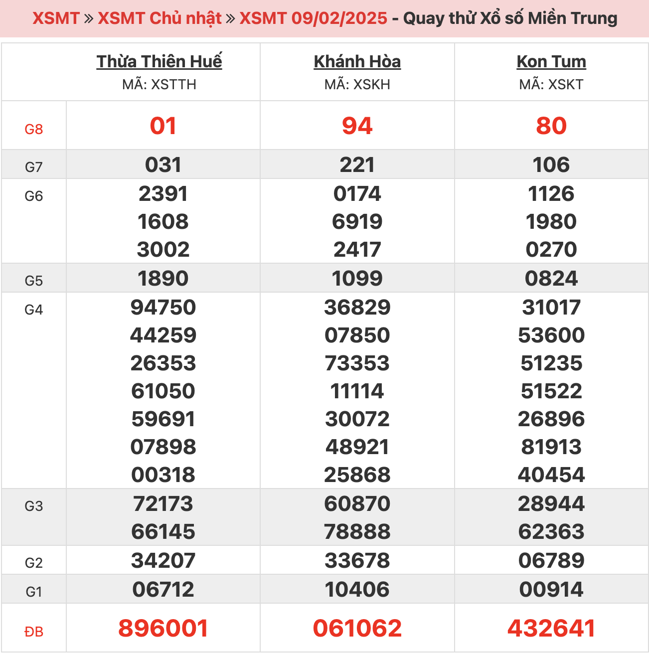 quay-thu-xsmt-ngay-09-02-2025