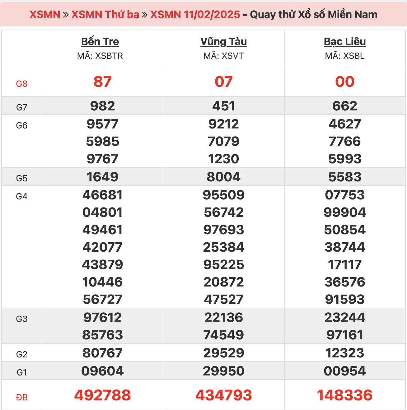 quay-thu-xsmn-ngay-11-02-2025