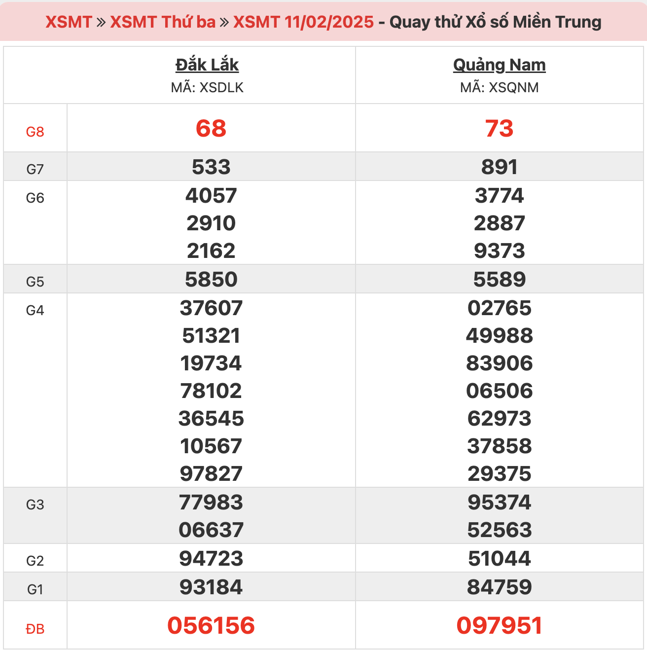 quay-thu-xsmt-ngay-11-02-2025