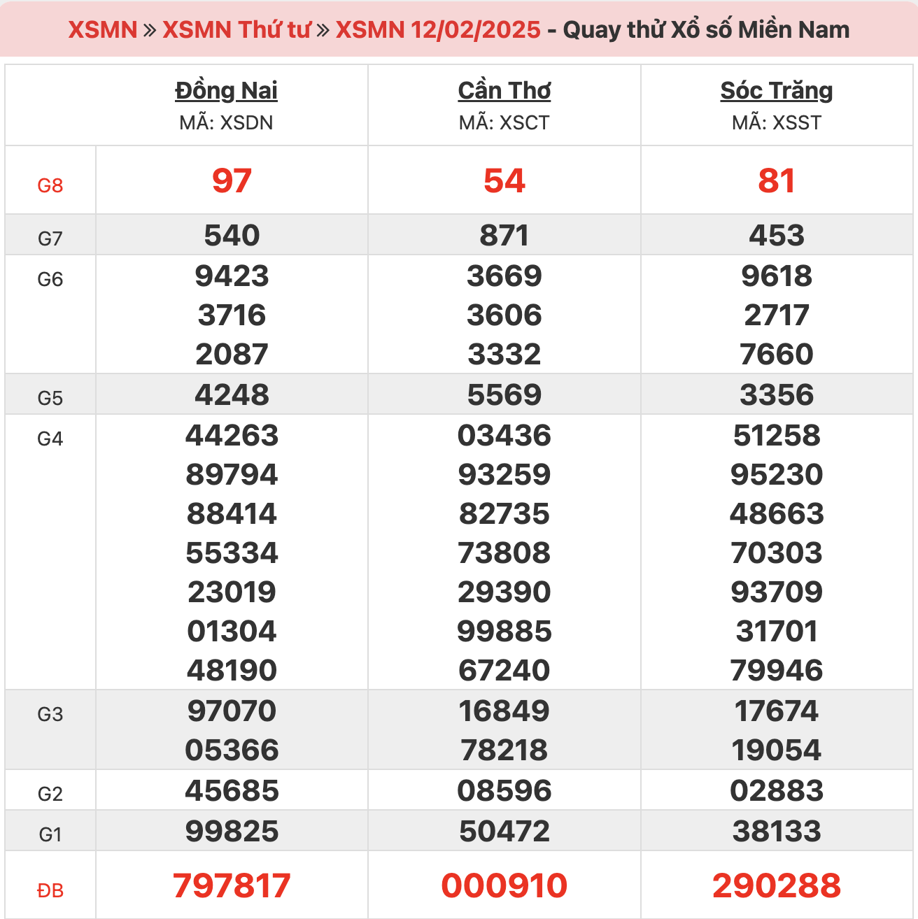 quay-thu-xsmn-ngay-12-02-2025