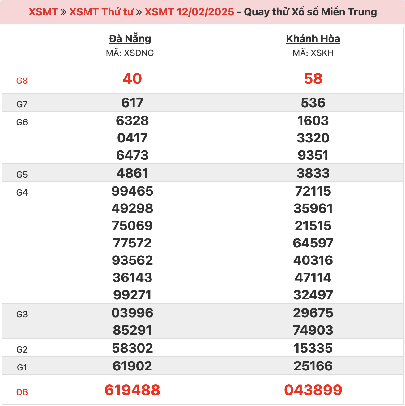 quay-thu-xsmt-ngay-12-02-2025