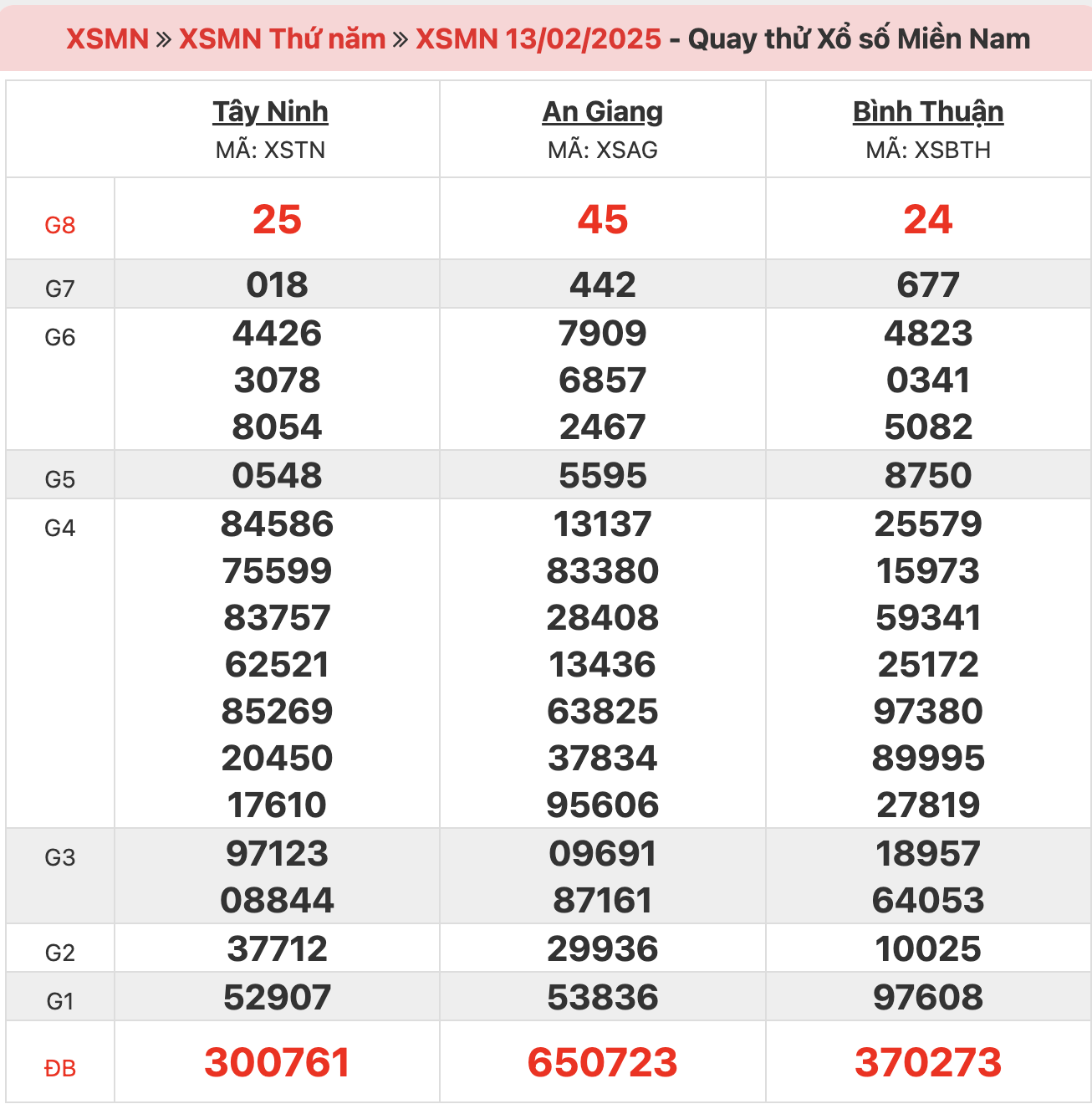 quay-thu-xsmn-ngay-13-02-2025