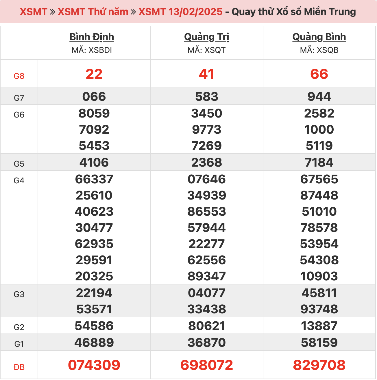 quay-thu-xsmt-ngay-13-02-2025