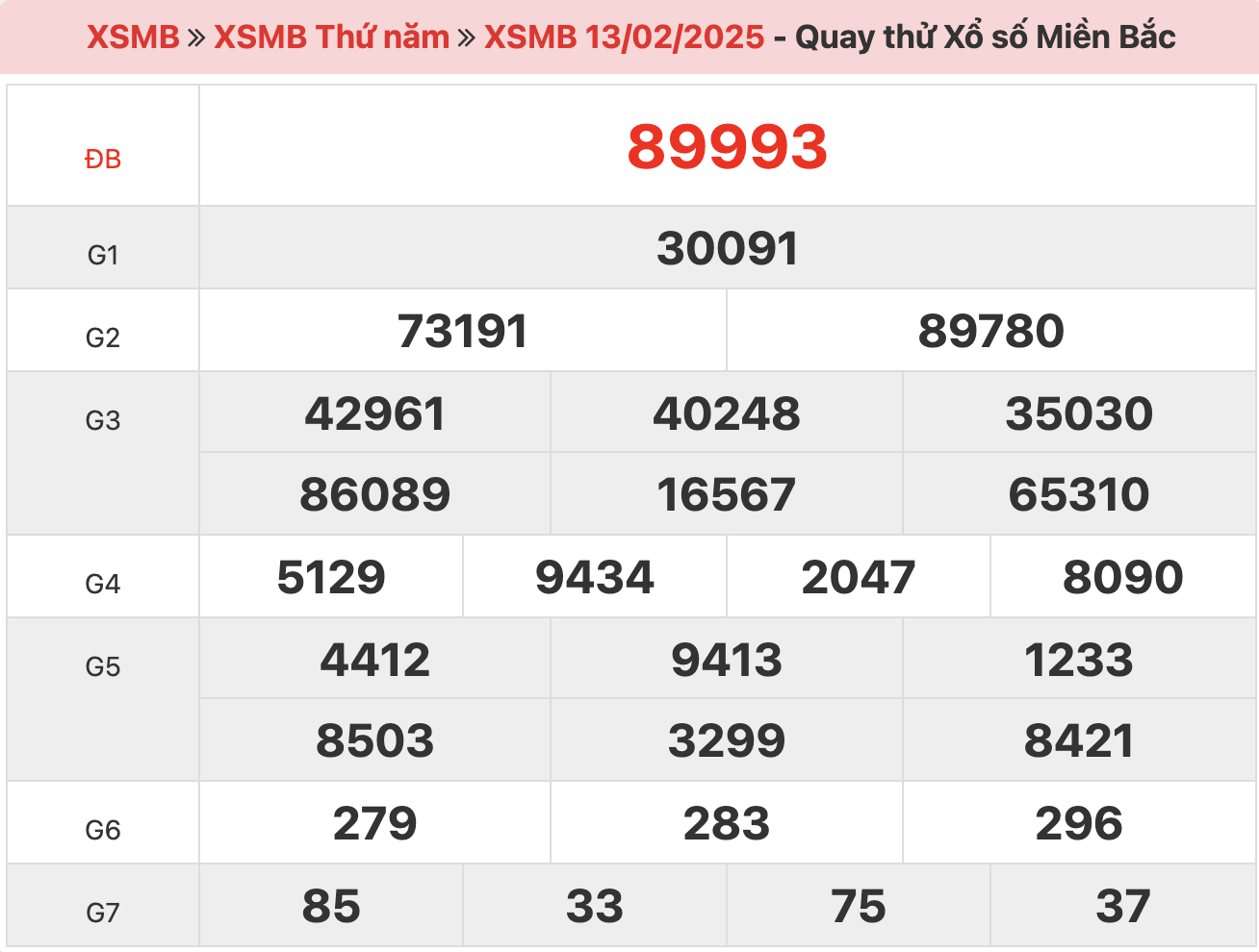 quay-thu-xsmb-ngay-13-02-2025