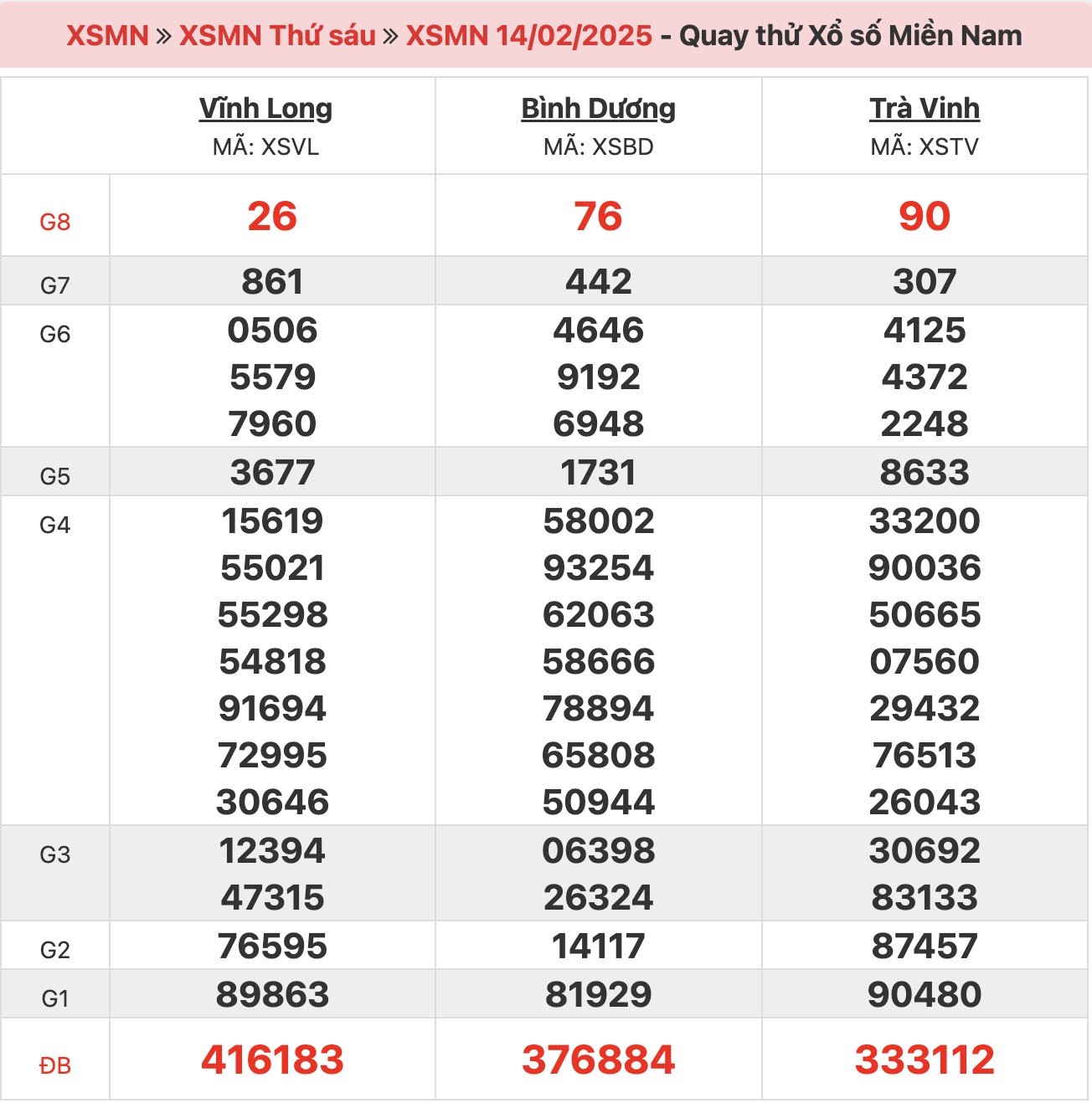 quay-thu-xsmn-ngay-14-02-2025