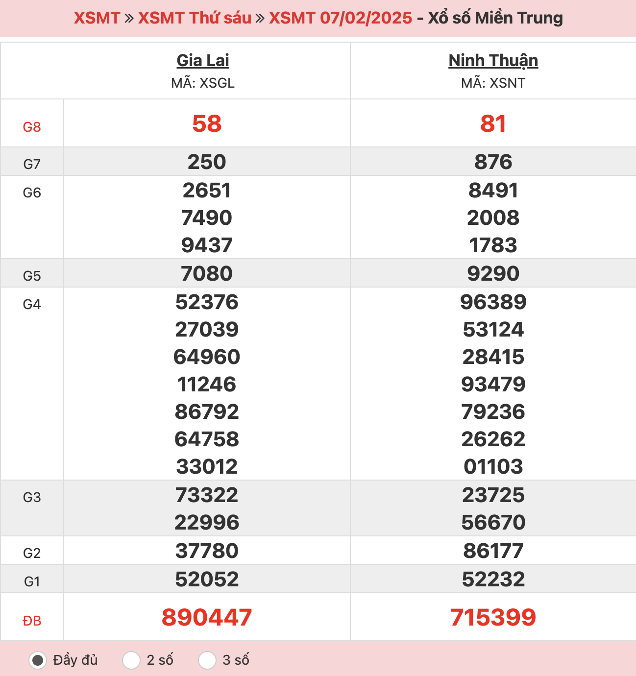 ket-qua-xo-so-mien-trung-07-02-2025