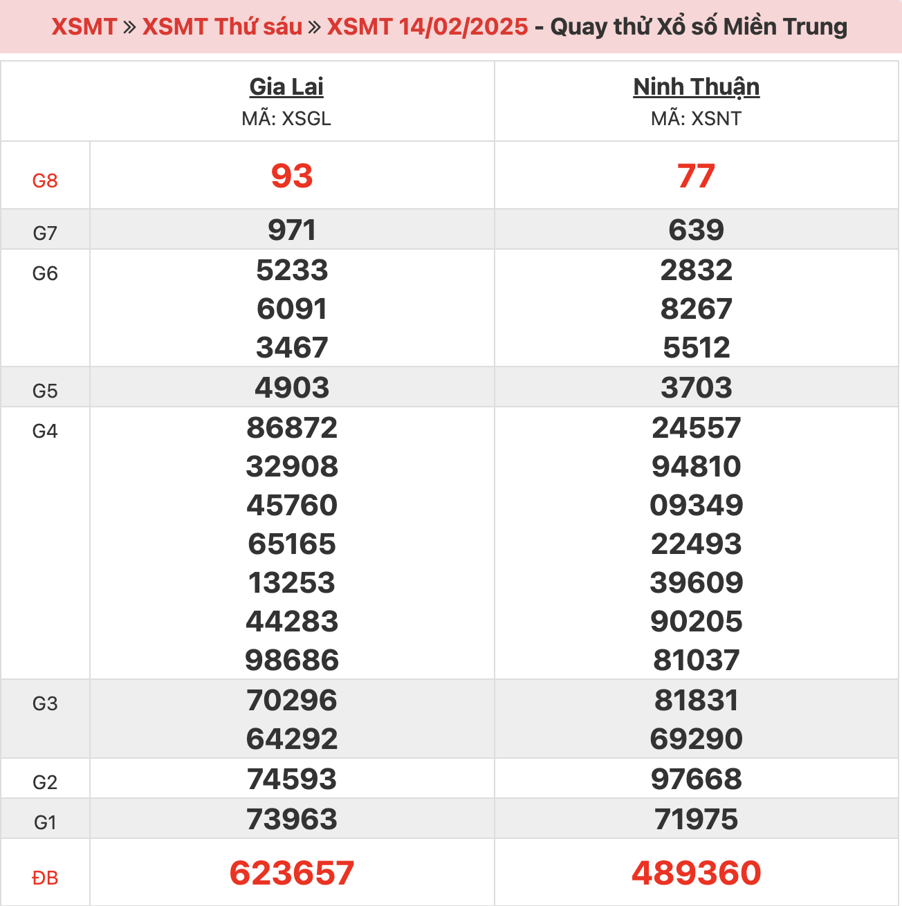 quay-thu-xsmt-ngay-14-02-2025