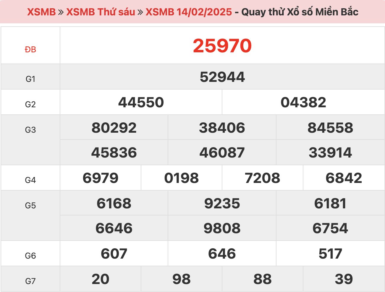 quay-thu-xsmb-ngay-14-02-2025