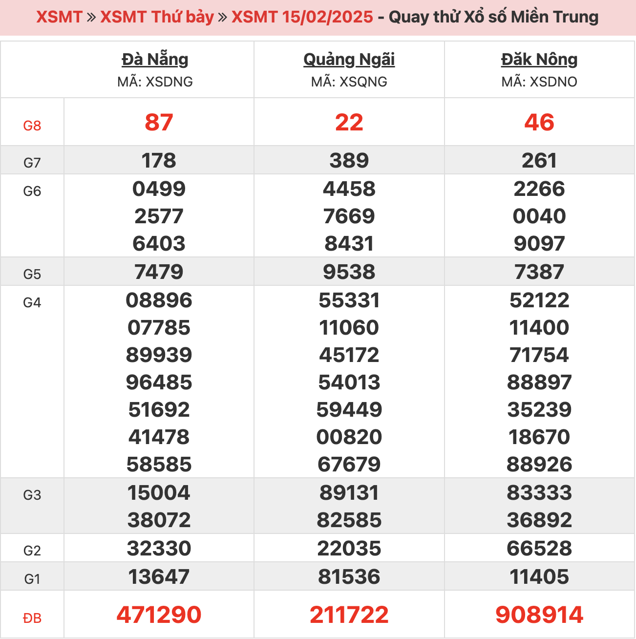 quay-thu-xsmt-ngay-15-02-2025