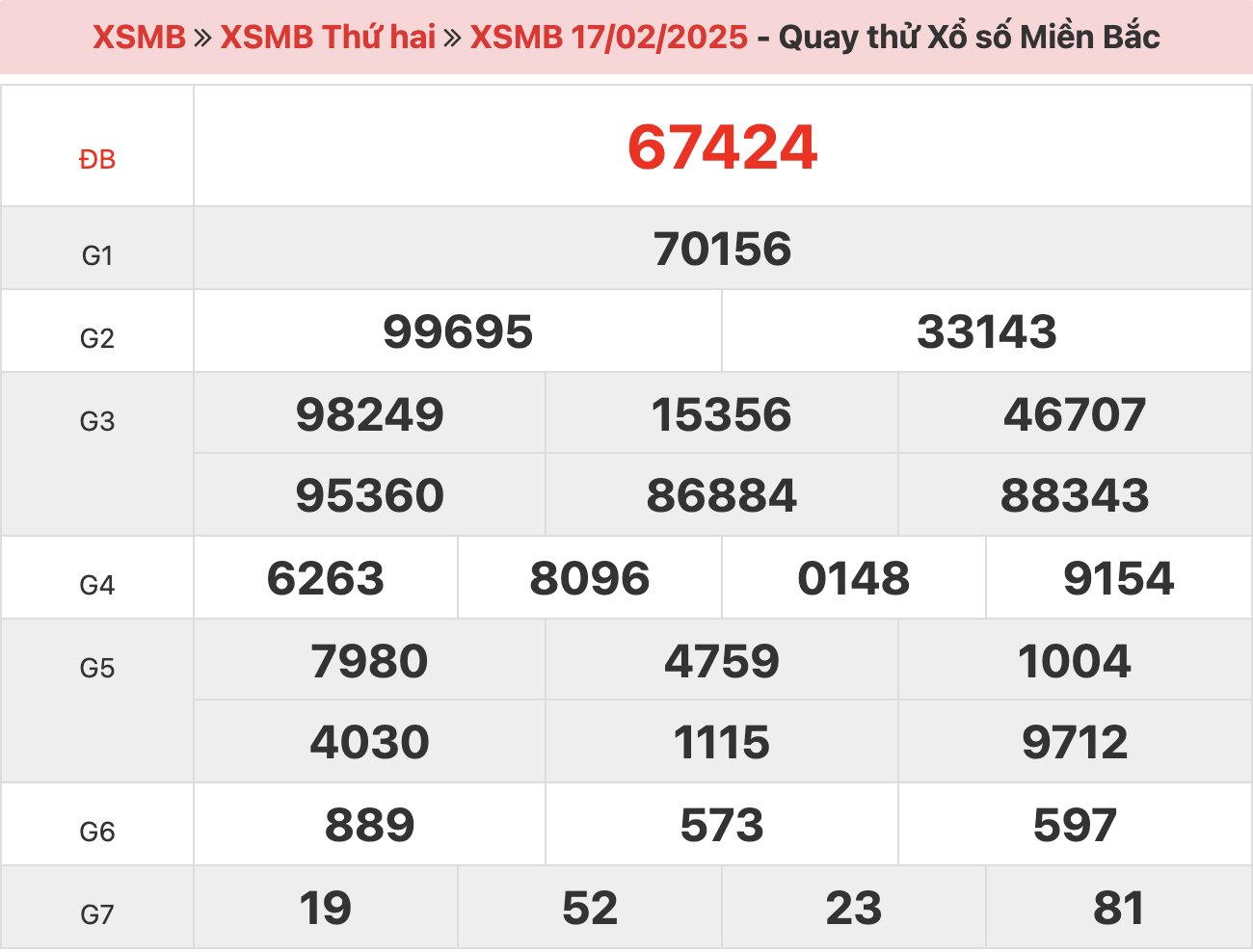 quay-thu-xsmb-ngay-17-02-2025