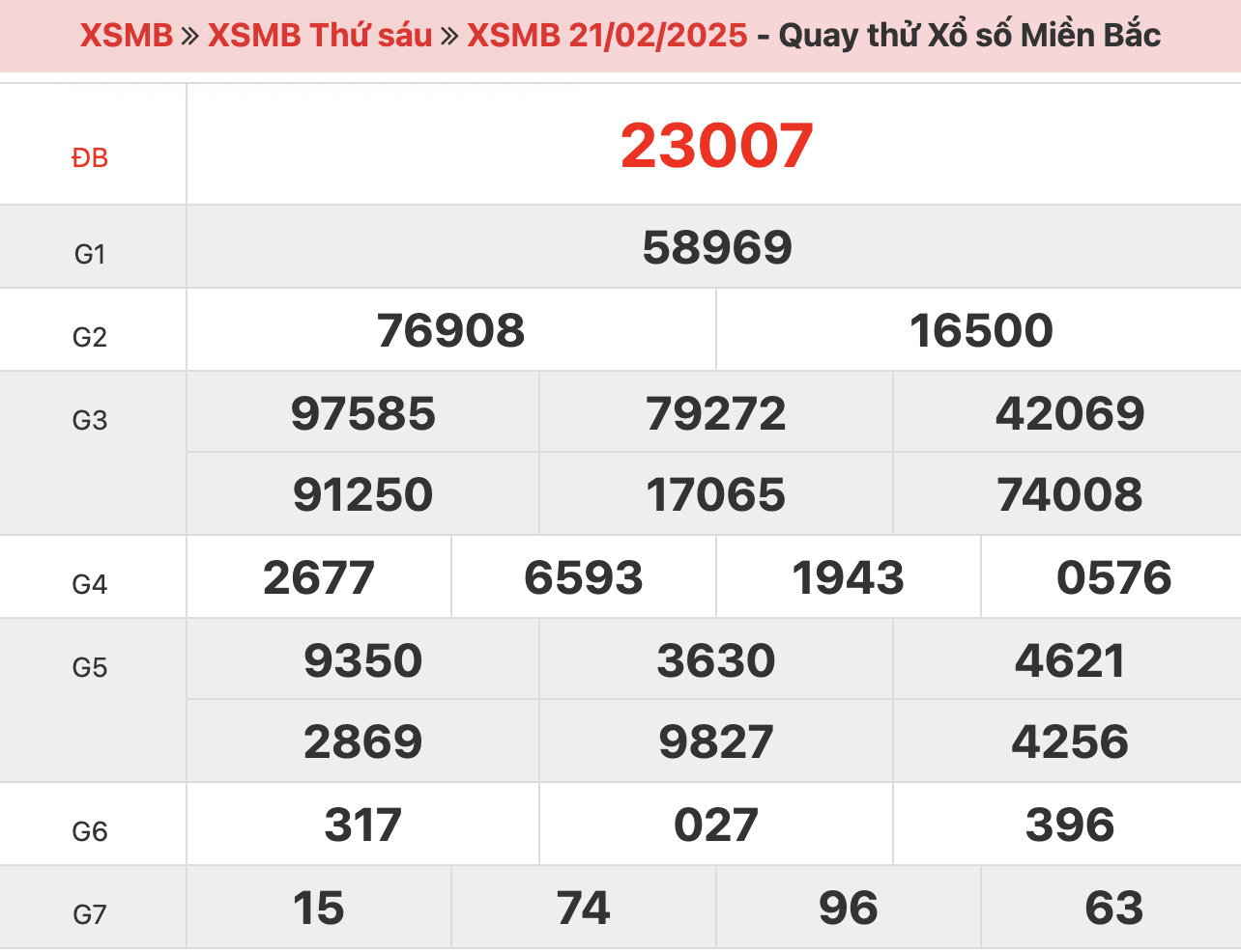 quay-thu-xsmb-ngay-21-02-2025
