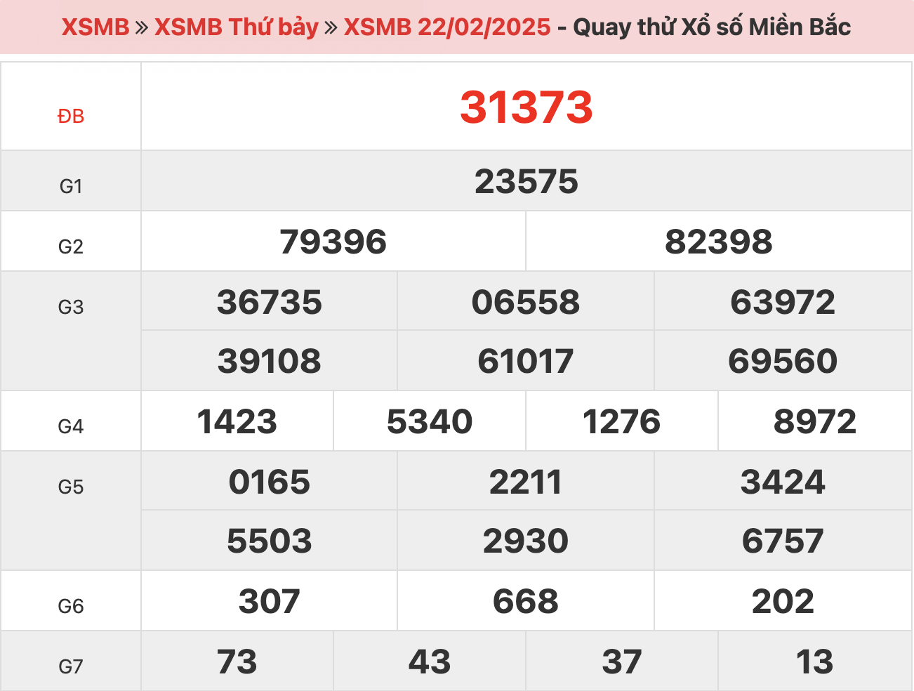 quay-thu-xsmb-ngay-22-02-2025